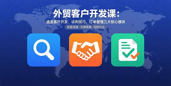 外贸客户开发课：涵盖客户开发、谈判技巧、订单管理三大核心模块