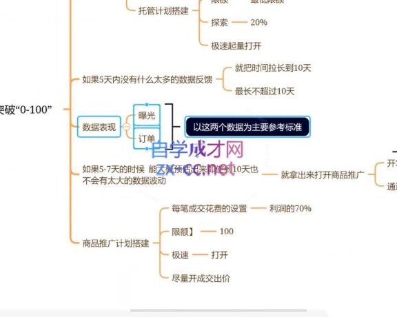老陶电商·拼多多+抖音小店无货源开店(更新25年1月)